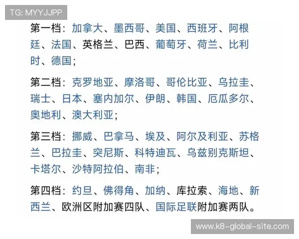 2026年足球世界杯48支球队赛制变化对比分析及赛程安排建议