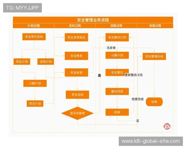 凯发FB体育如何保障用户资金安全：安全措施与风险控制策略